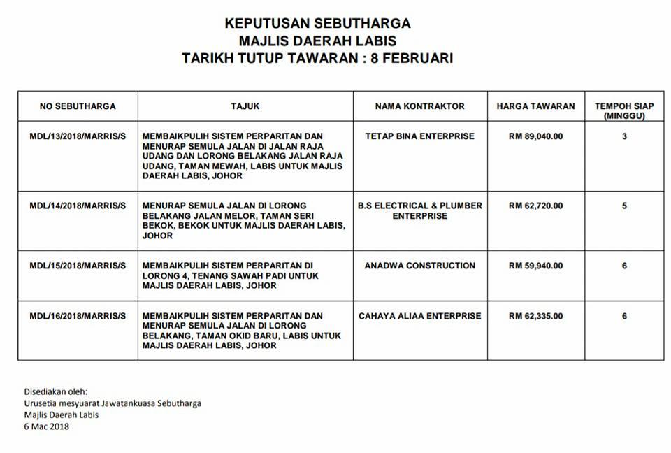 Keputusan Mesyuarat Jawatankuasa Sebutharga Majlis Daerah Labis Portal Rasmi Majlis Daerah Labis