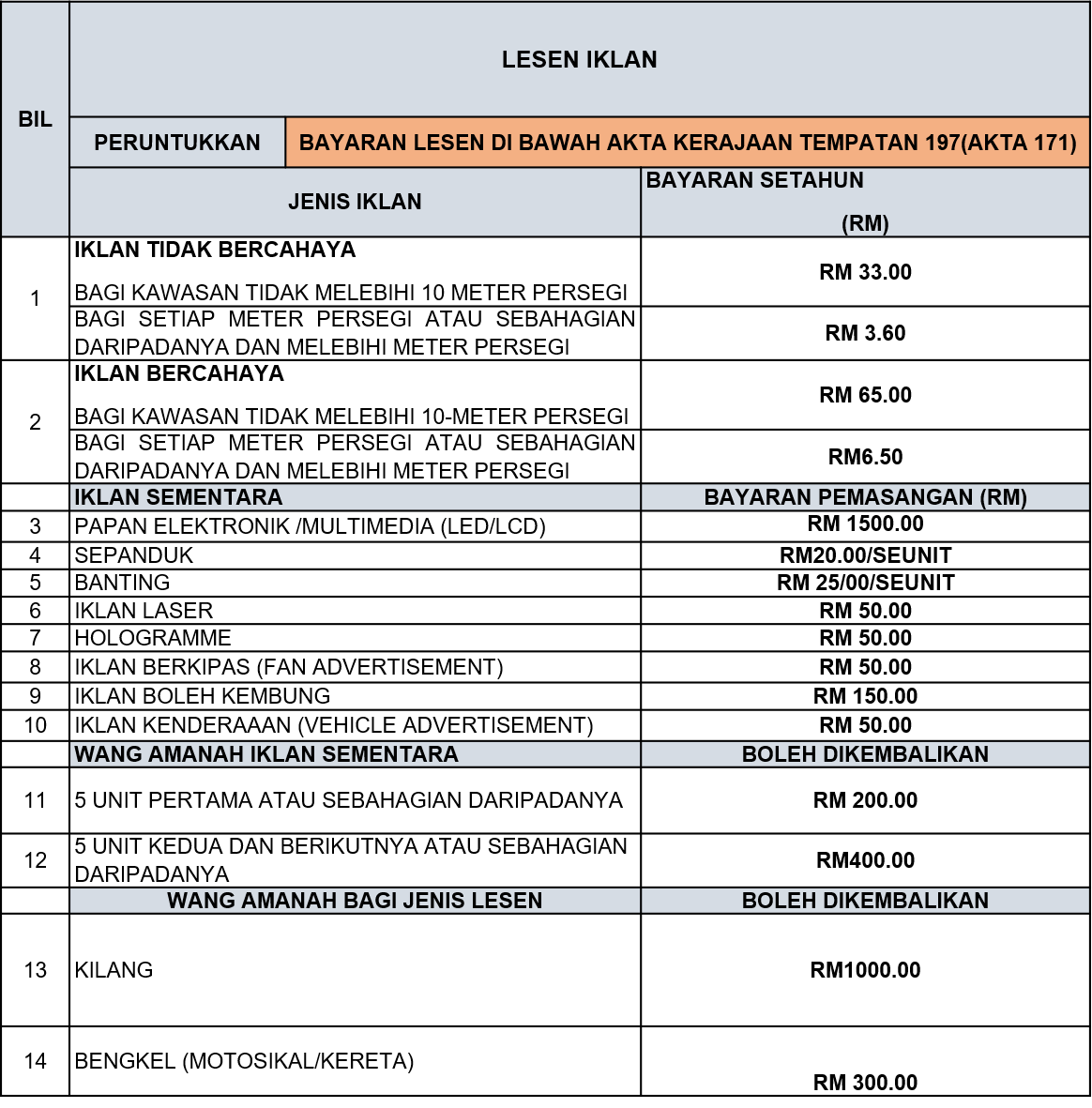 cara mohon lesen perniagaan